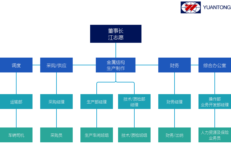 大连远通金属结构制造有限公司